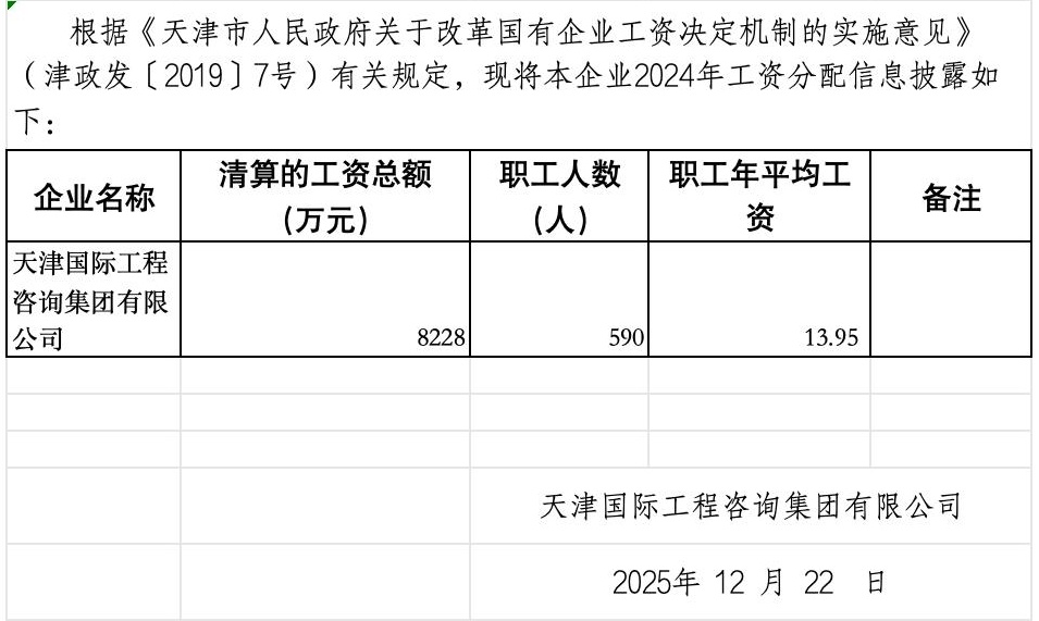 2024年集团总部工资信息披露_Sheet2_副本.jpg